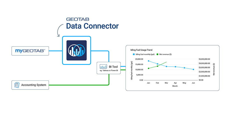 Geotab Data connector infographic