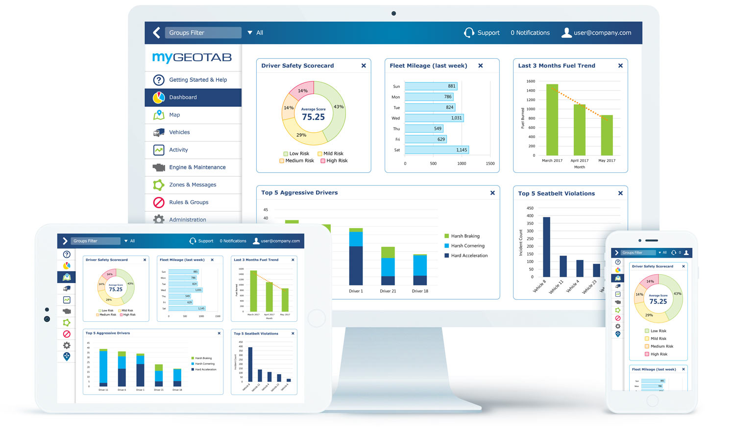 MyGeotab-instrumentpaneler visas på flera enheter