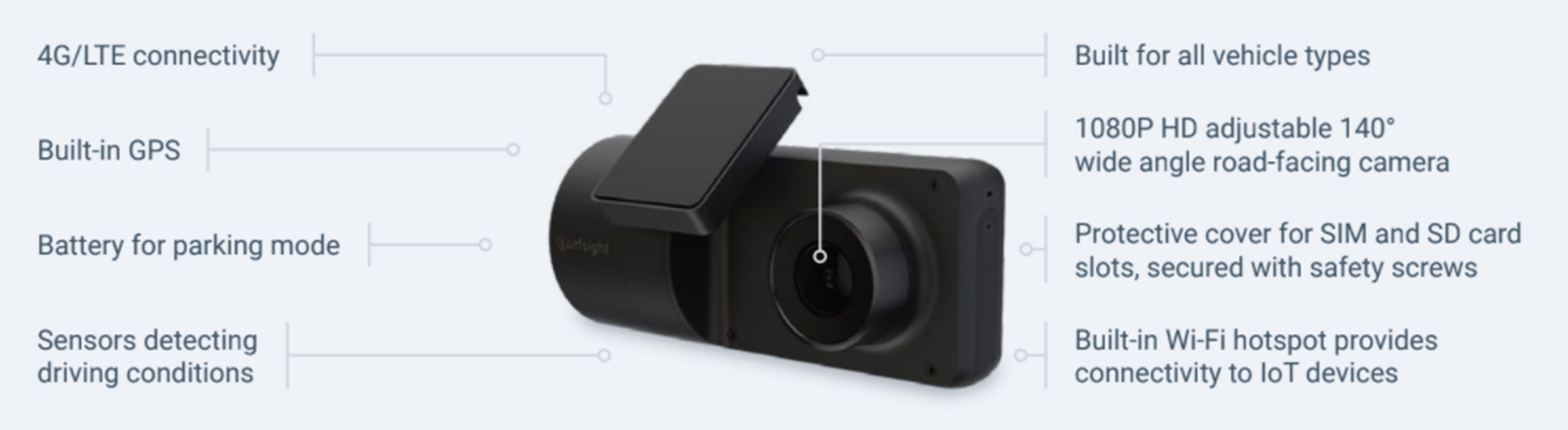 Surfsight road-facing camera