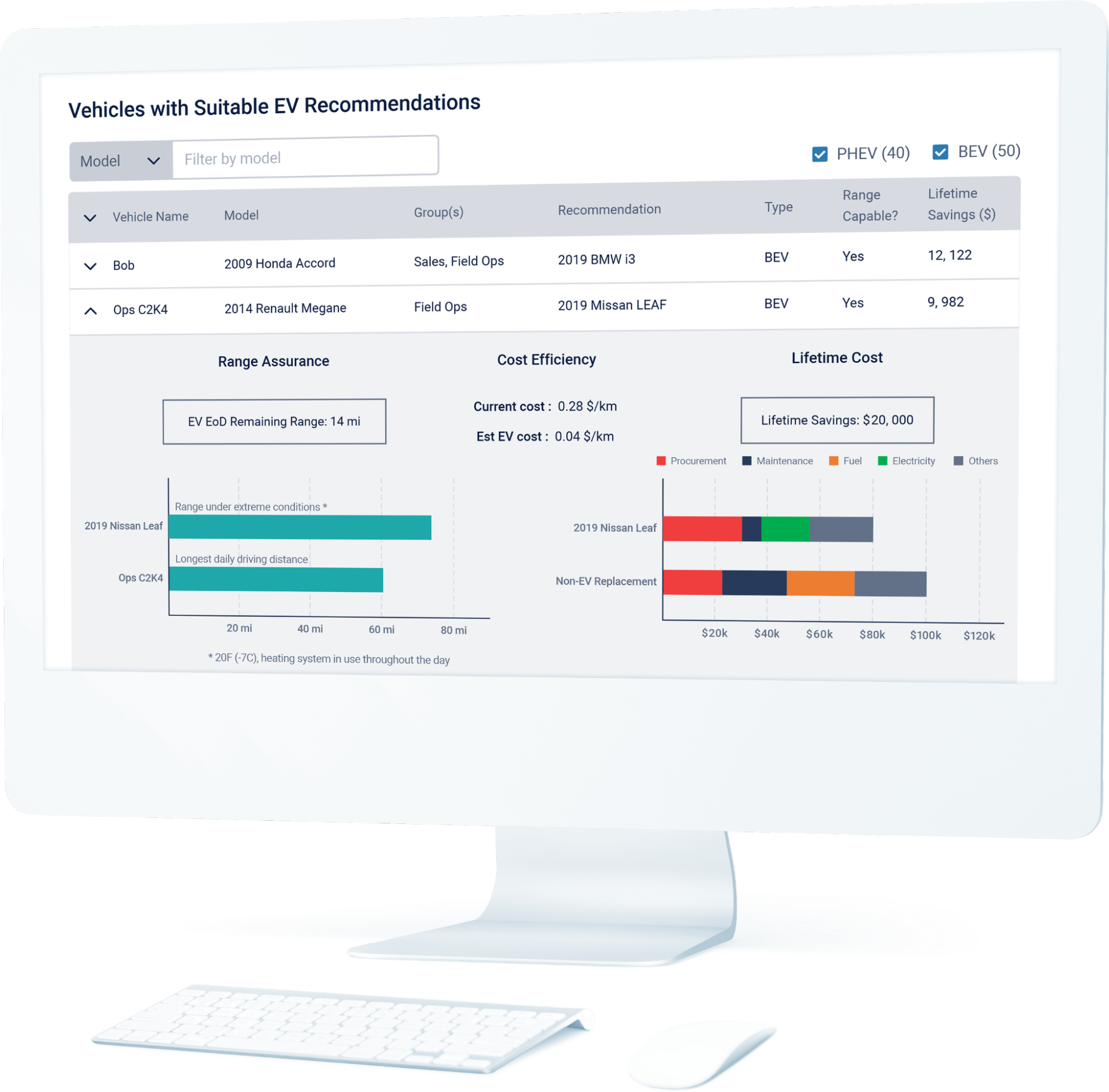 A desktop computer showing a sample Electric Vehicle Suitability Assessment (EVSA) recommendation page.
