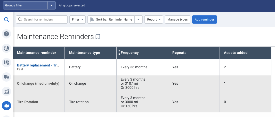 New Publish to groups feature for Maintenance Reminders 