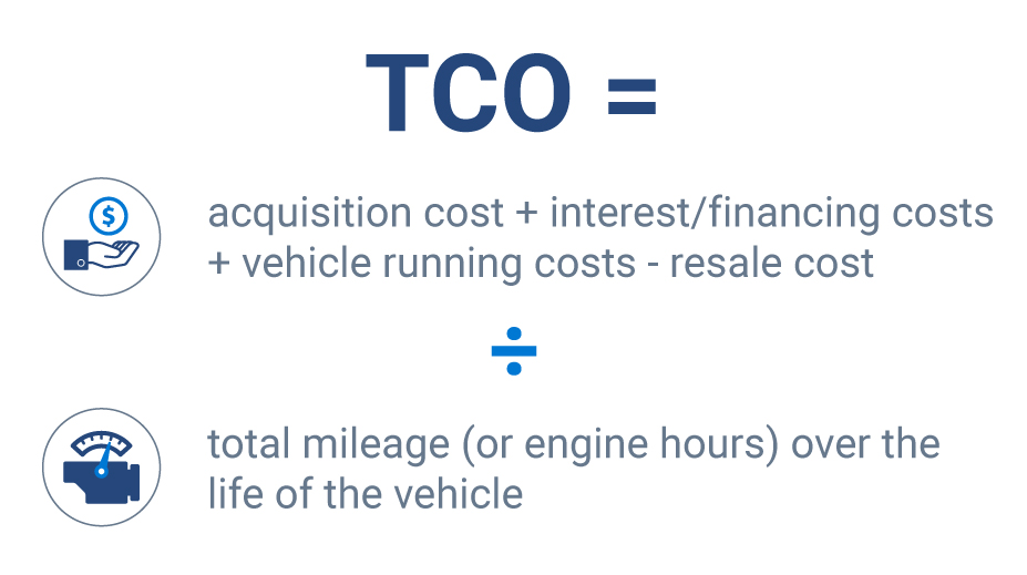 Total cost of ownership formula
