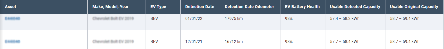EV Battery and Health Report
