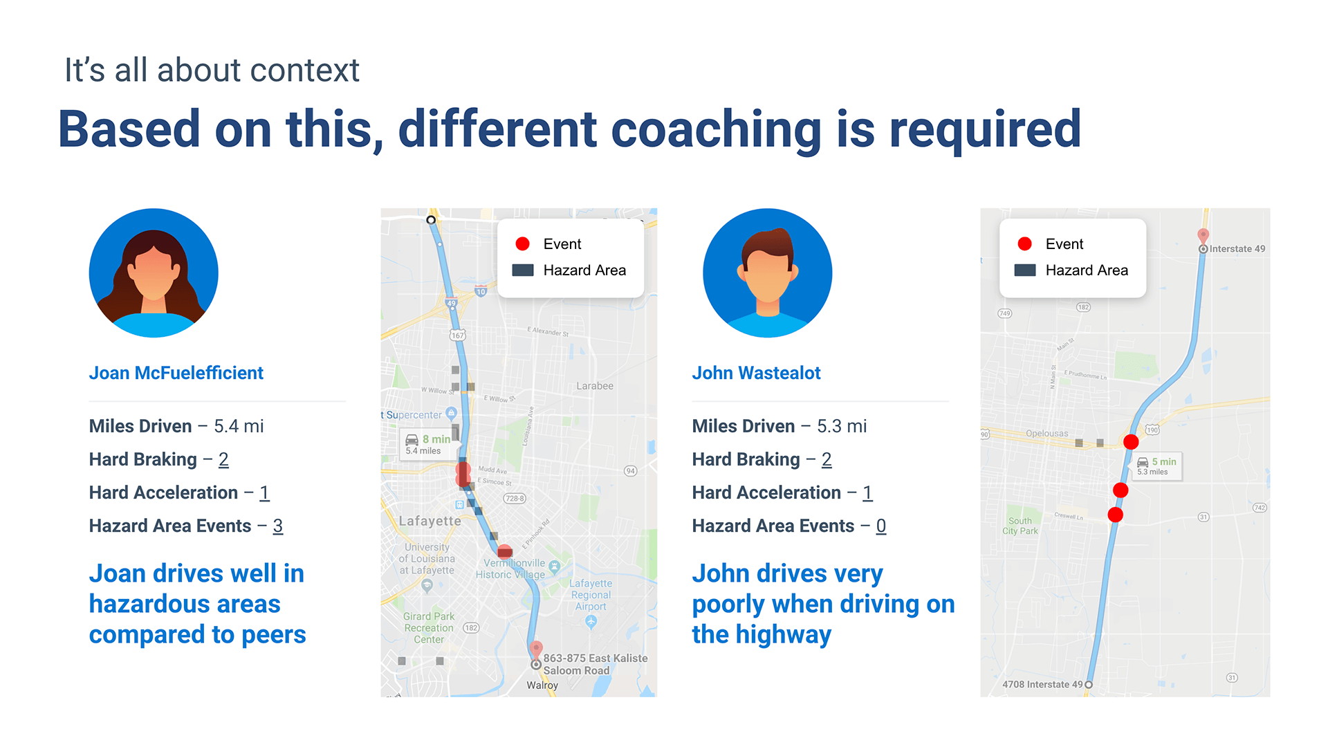 Context Risk Index sample scenario