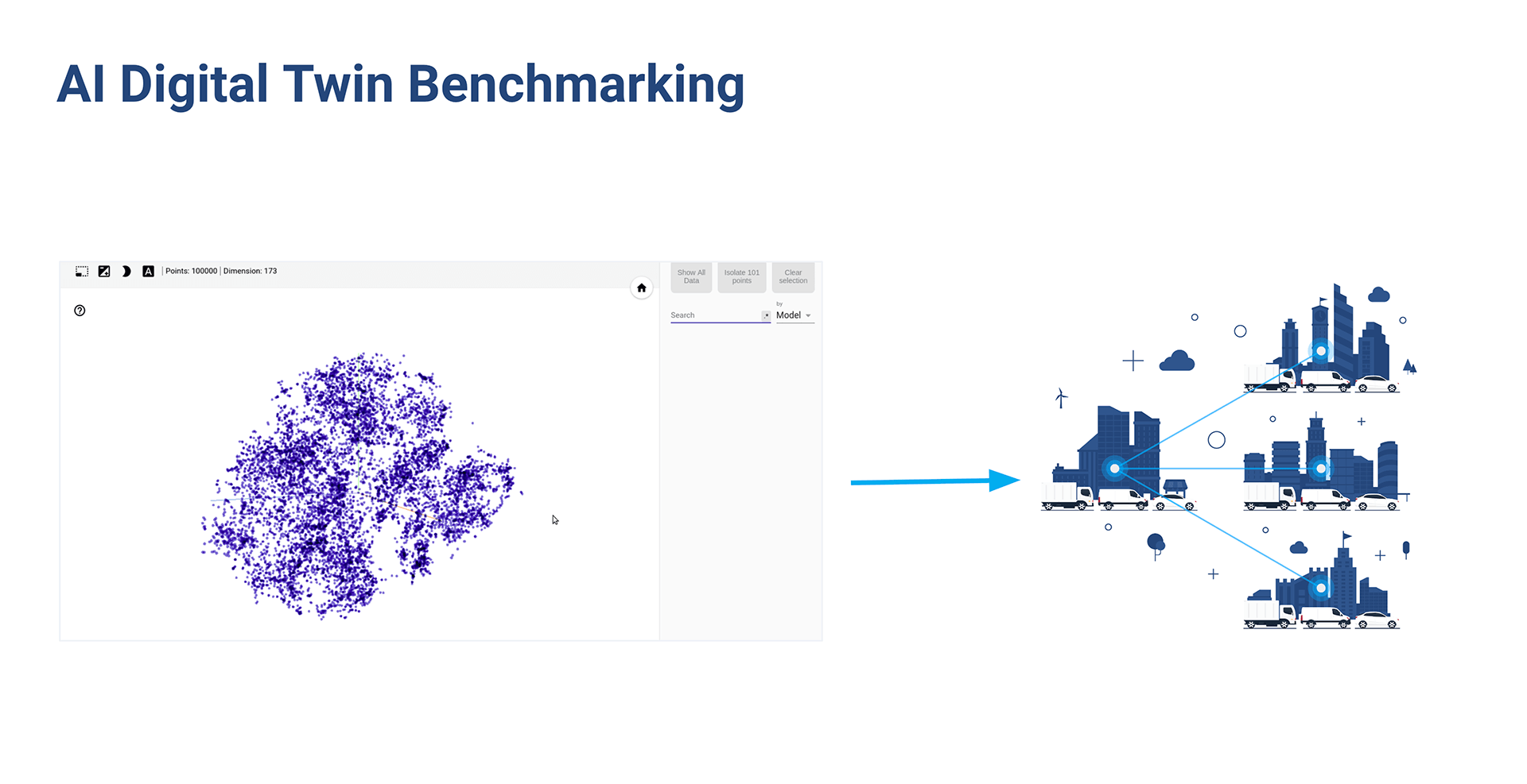 Machine learning-based fleet benchmarking vehicle twinning