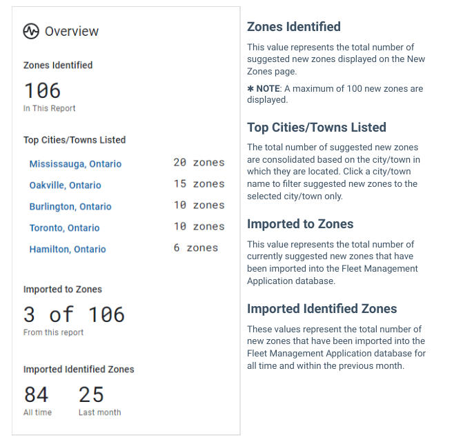 zones overview page