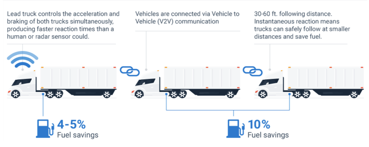 An infographic about fuel savings 
