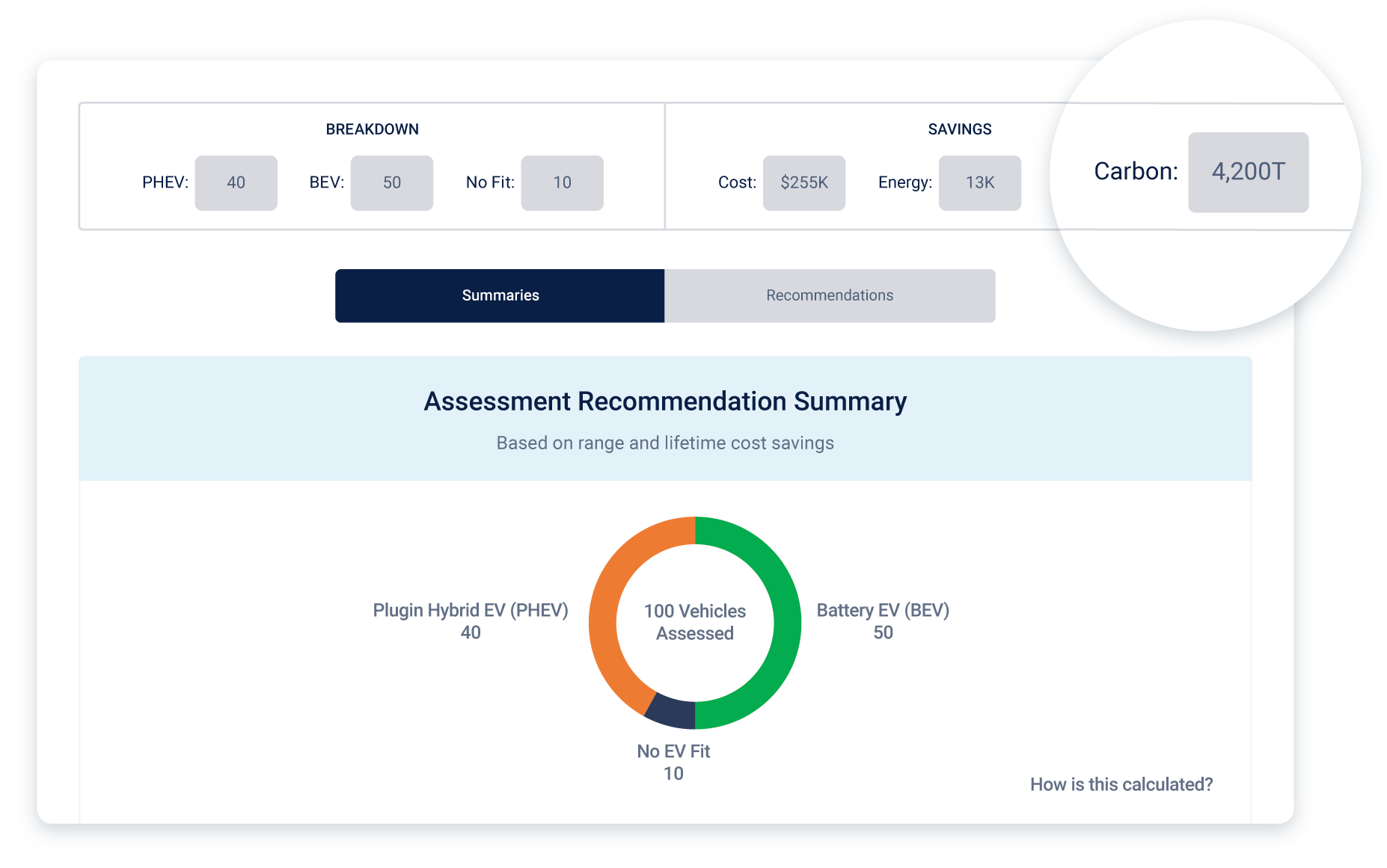 Assessment Recommendation Summary