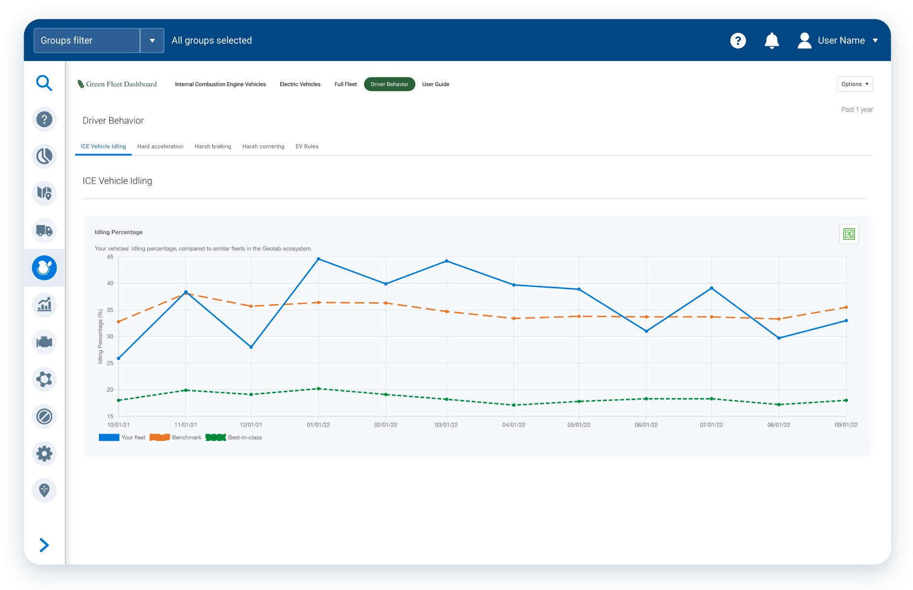 vehicle idling chart