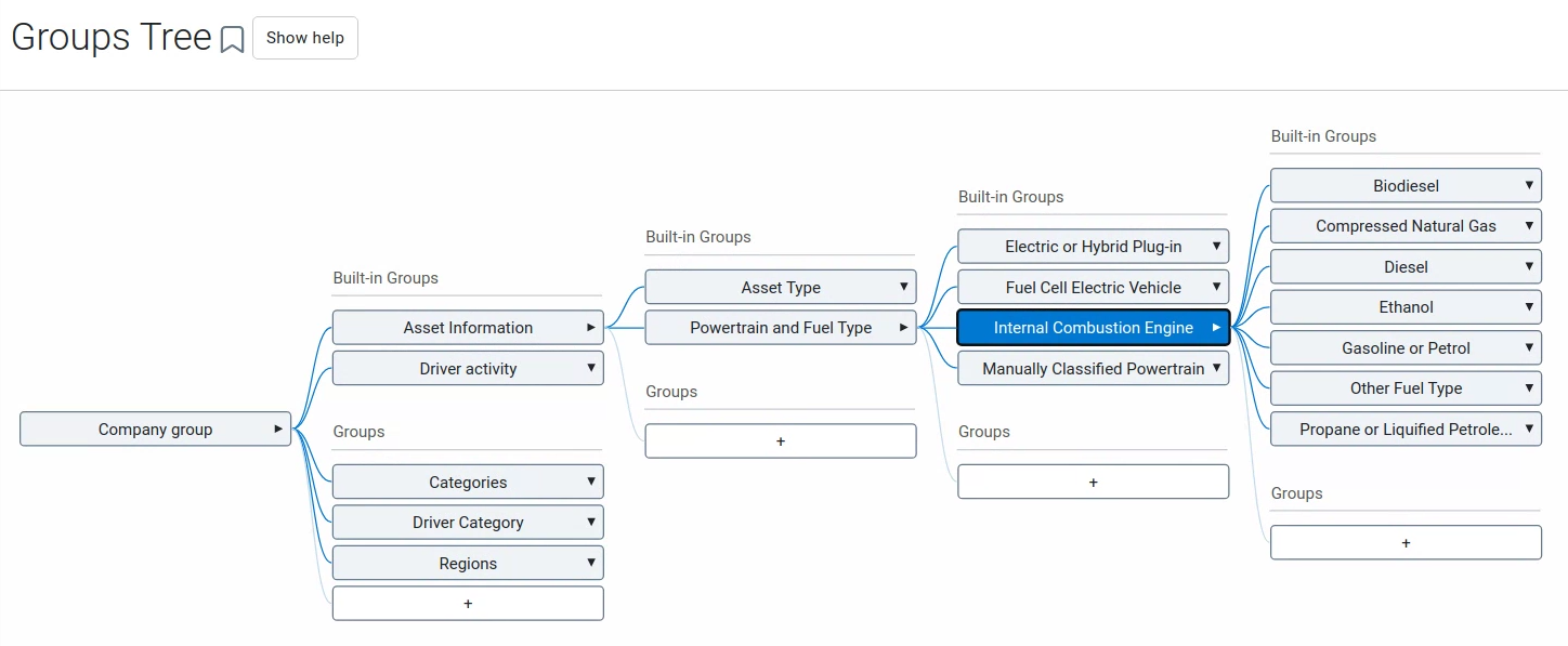 Groups page - Internal Combustion Engine groups