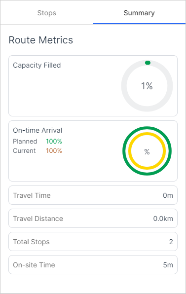 Summary tab when viewing routes