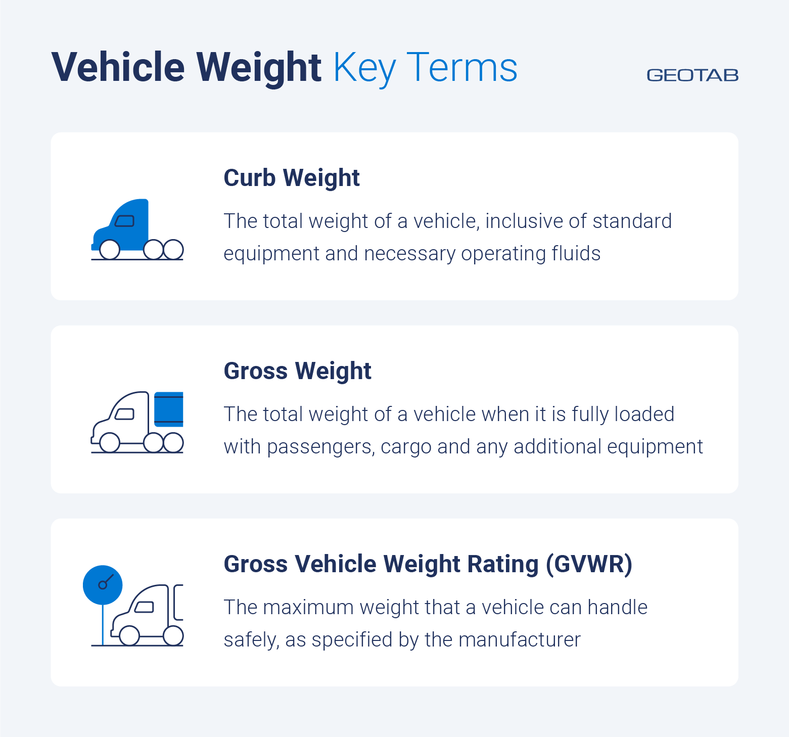 vehicle weight key terms infographic