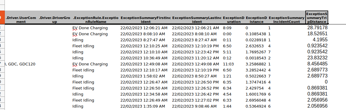 ExceptionSummaryTripDistance optional column on the Exception Summary report.