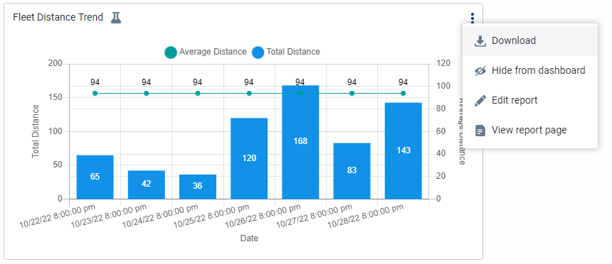 Added new options for interactive charts