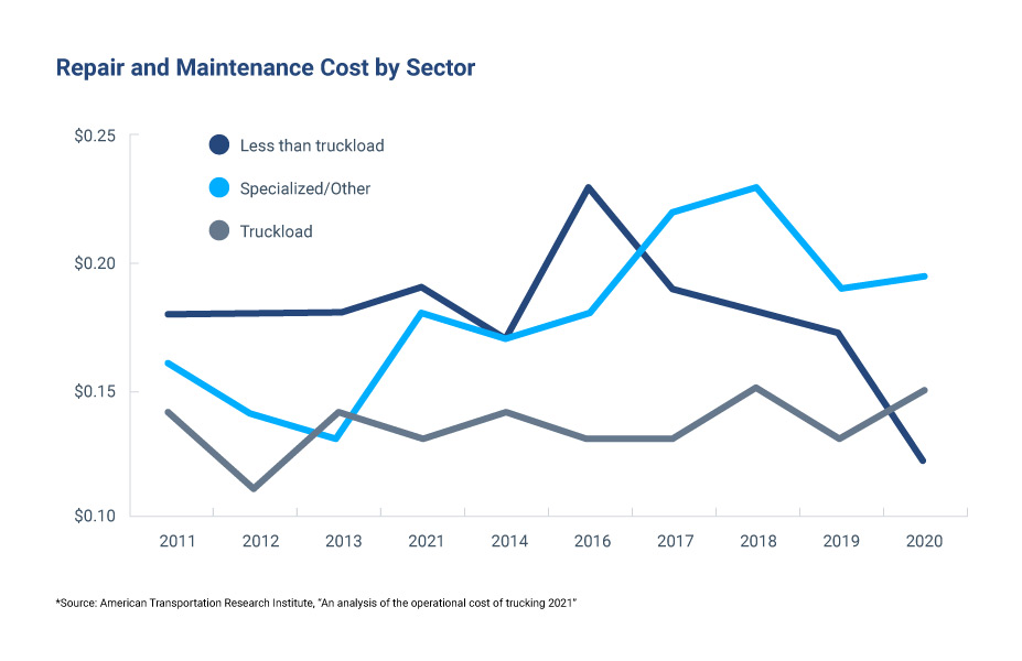 graph comparing data