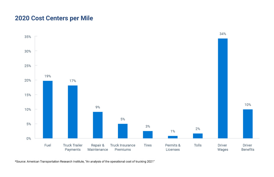 bar graph displaying data
