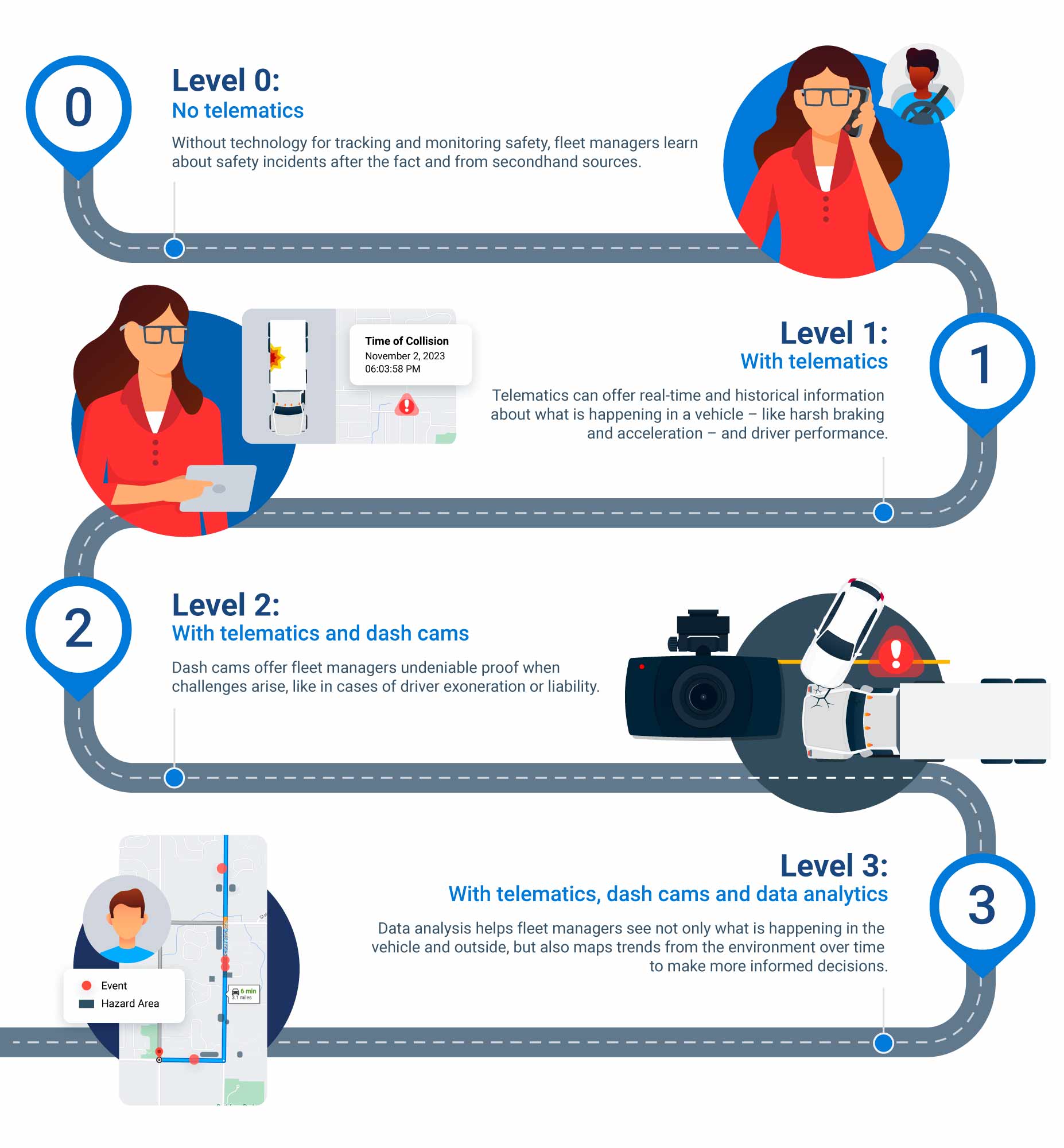 Contextual fleet safety infographic