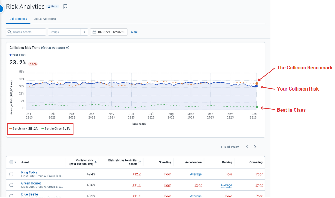 collision risk trend in mygeotab