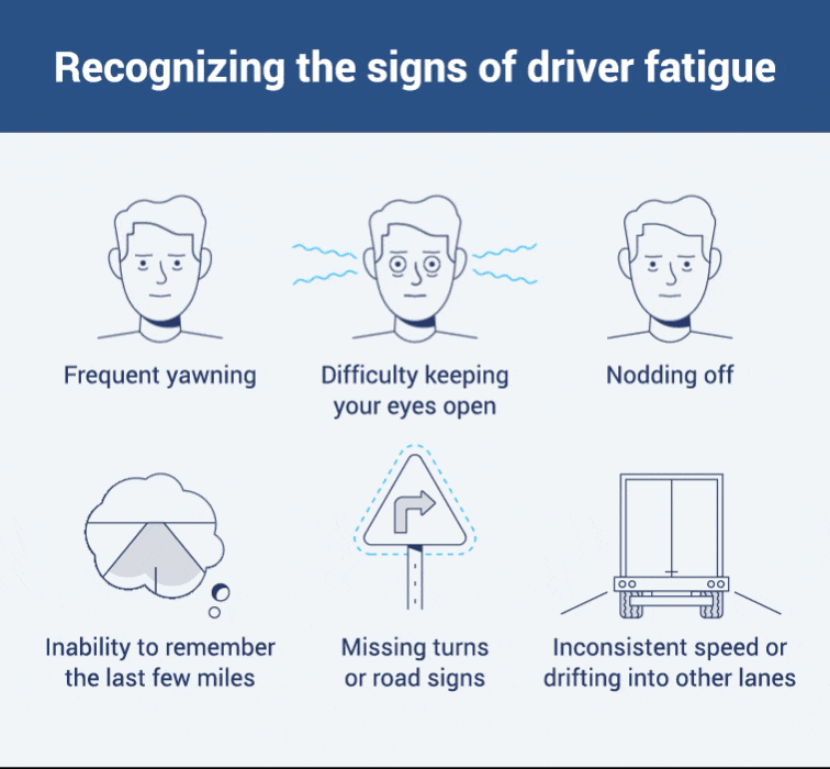 Signs of driver fatigue, including yawning, blinking and missing road signs.