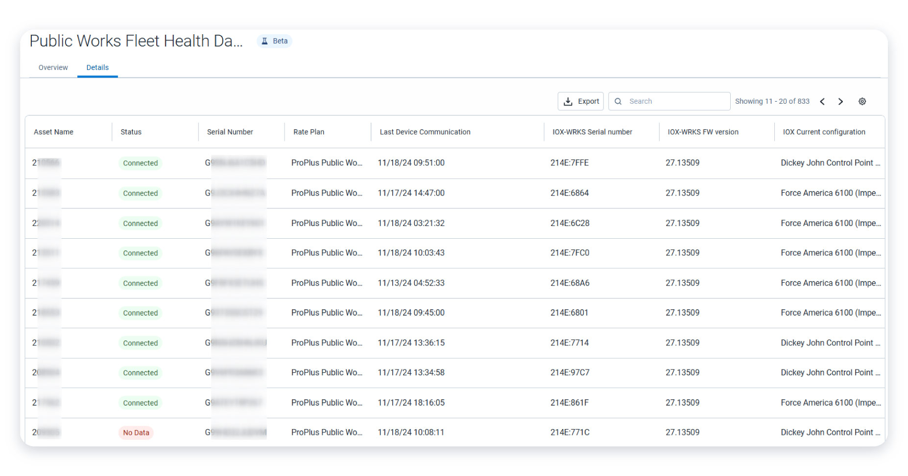 Customize column according to your preferences: