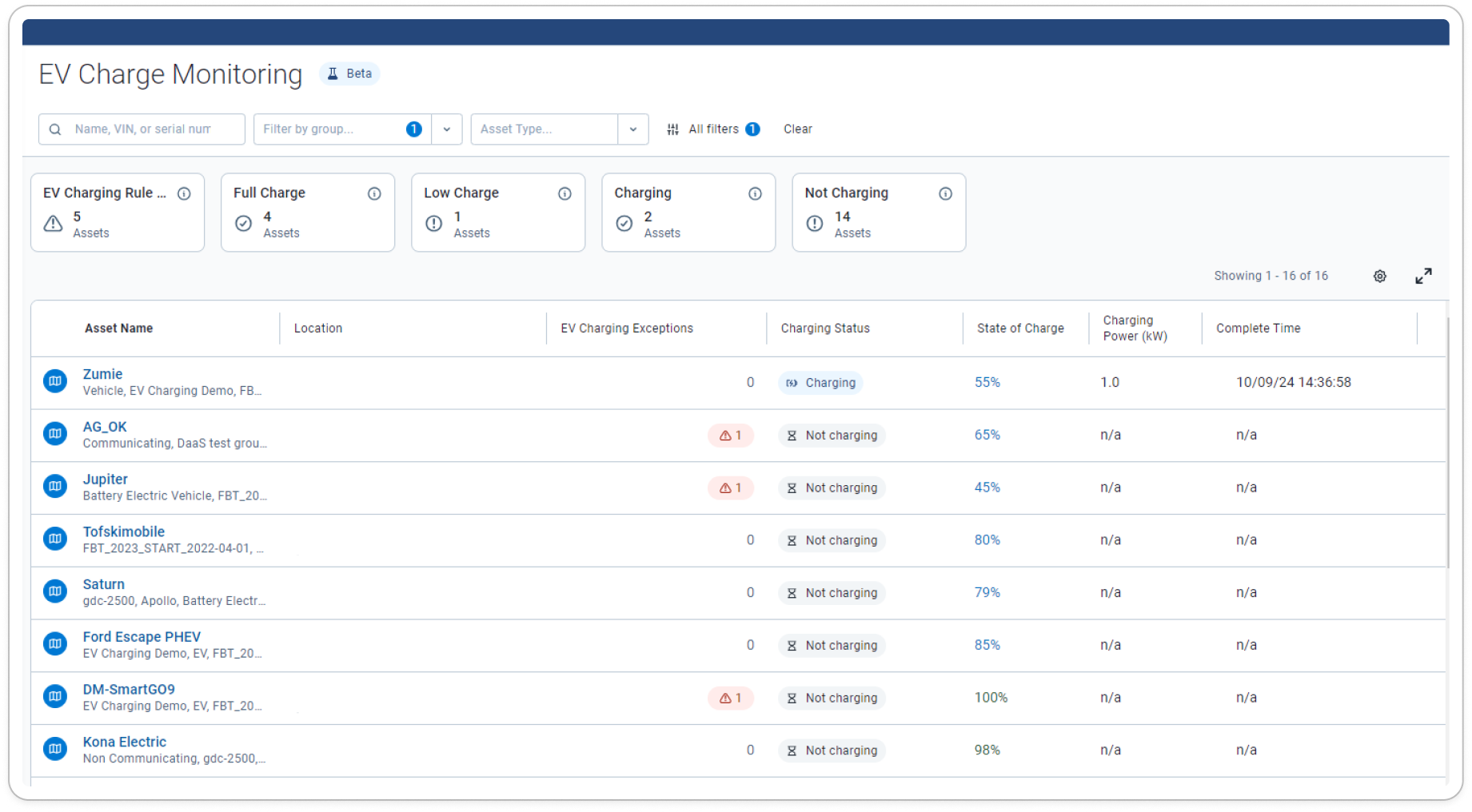 MyGeotab EV Charge Monitoring Page