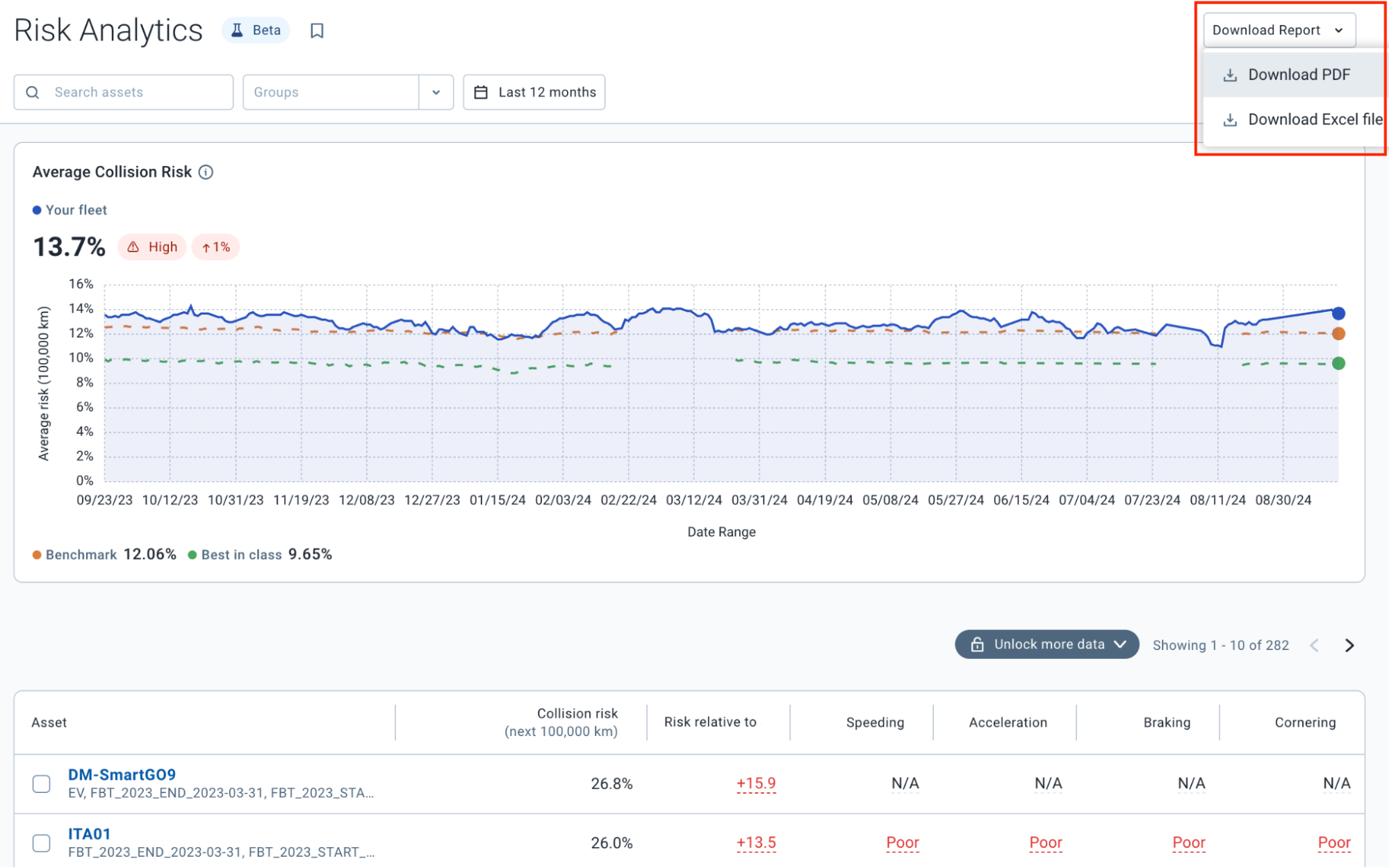 Risk Analytics Download Report option