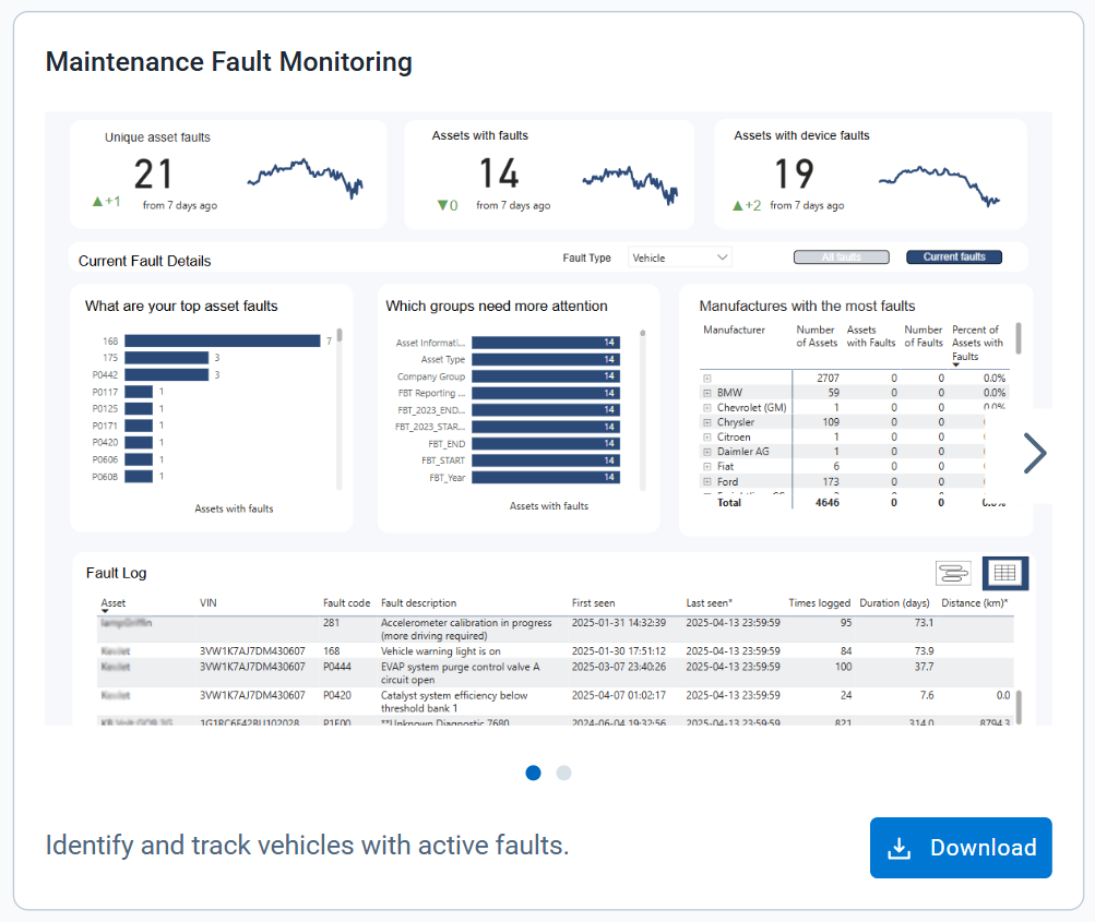 Data connector Maintenance Fault Monitoring template displaying a fleet-wide perspective on vehicle faults.