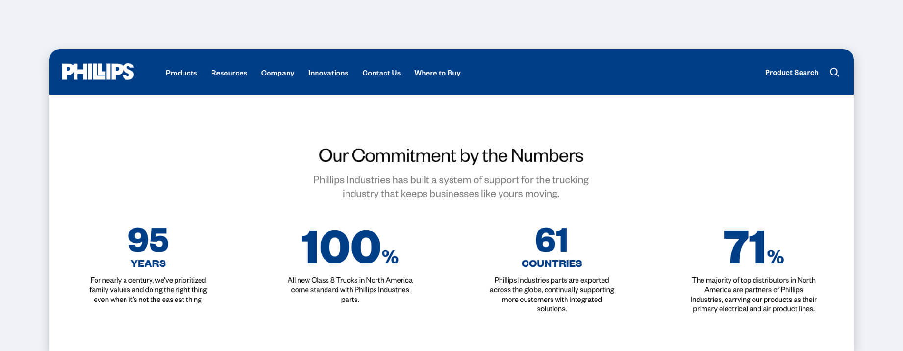 phillips connect product screen