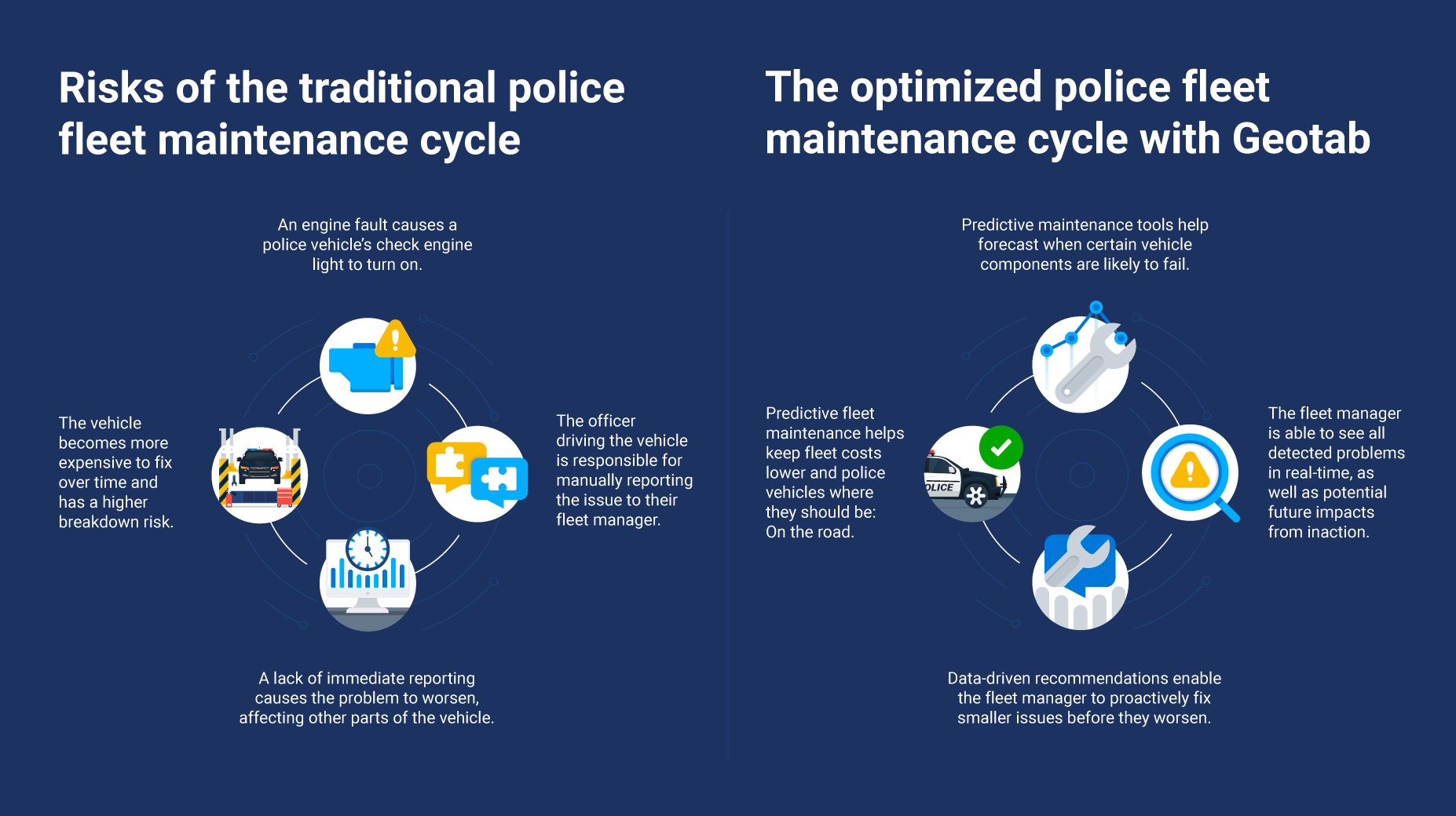 Traditional versus the optimized police fleet maintenance cycle with Geotab