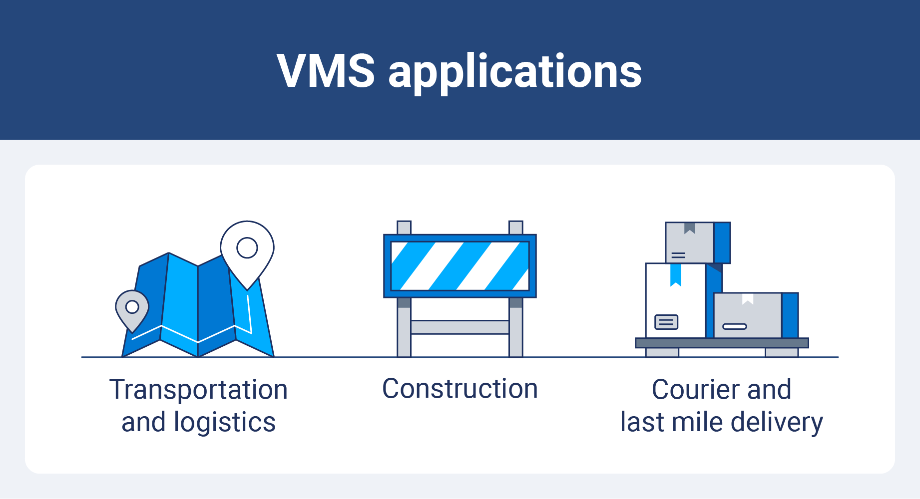 Top real-world VMS applications including transportation, construction and couriers.