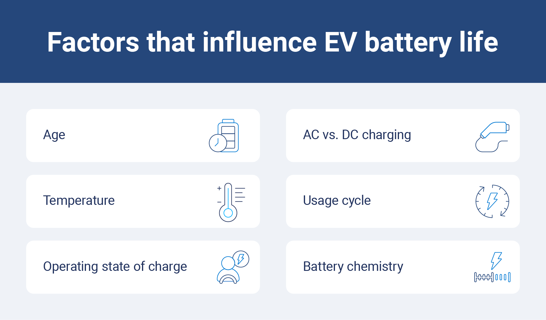 list of factors impacting battery life