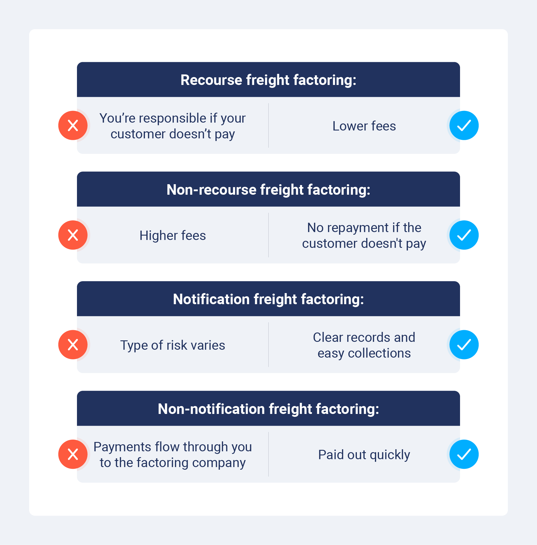 pros and cons of each type of freight factoring 