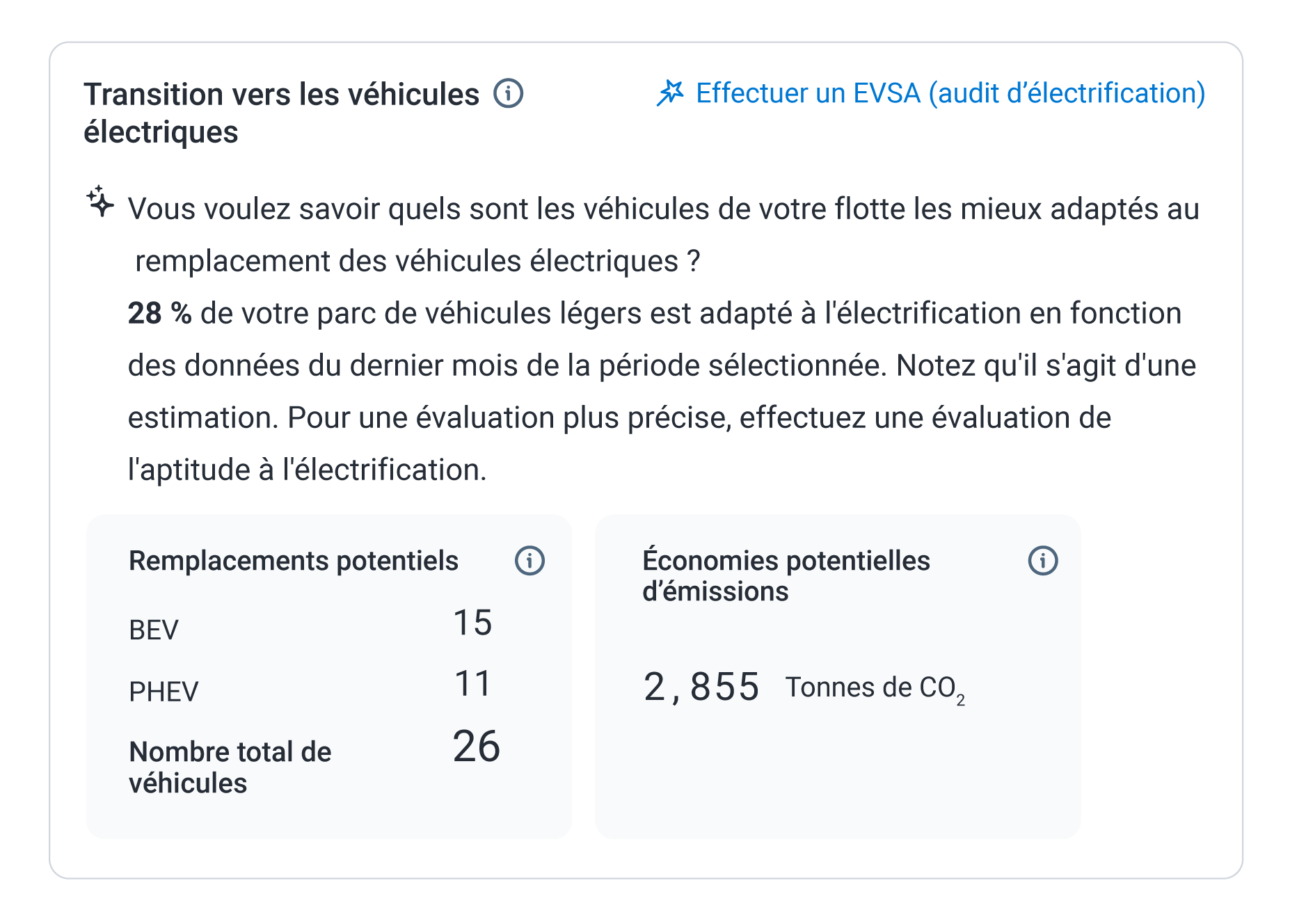 Le Centre de durabilité offre un moyen rapide et facile d'évaluer la préparation de votre flotte aux véhicules électriques.