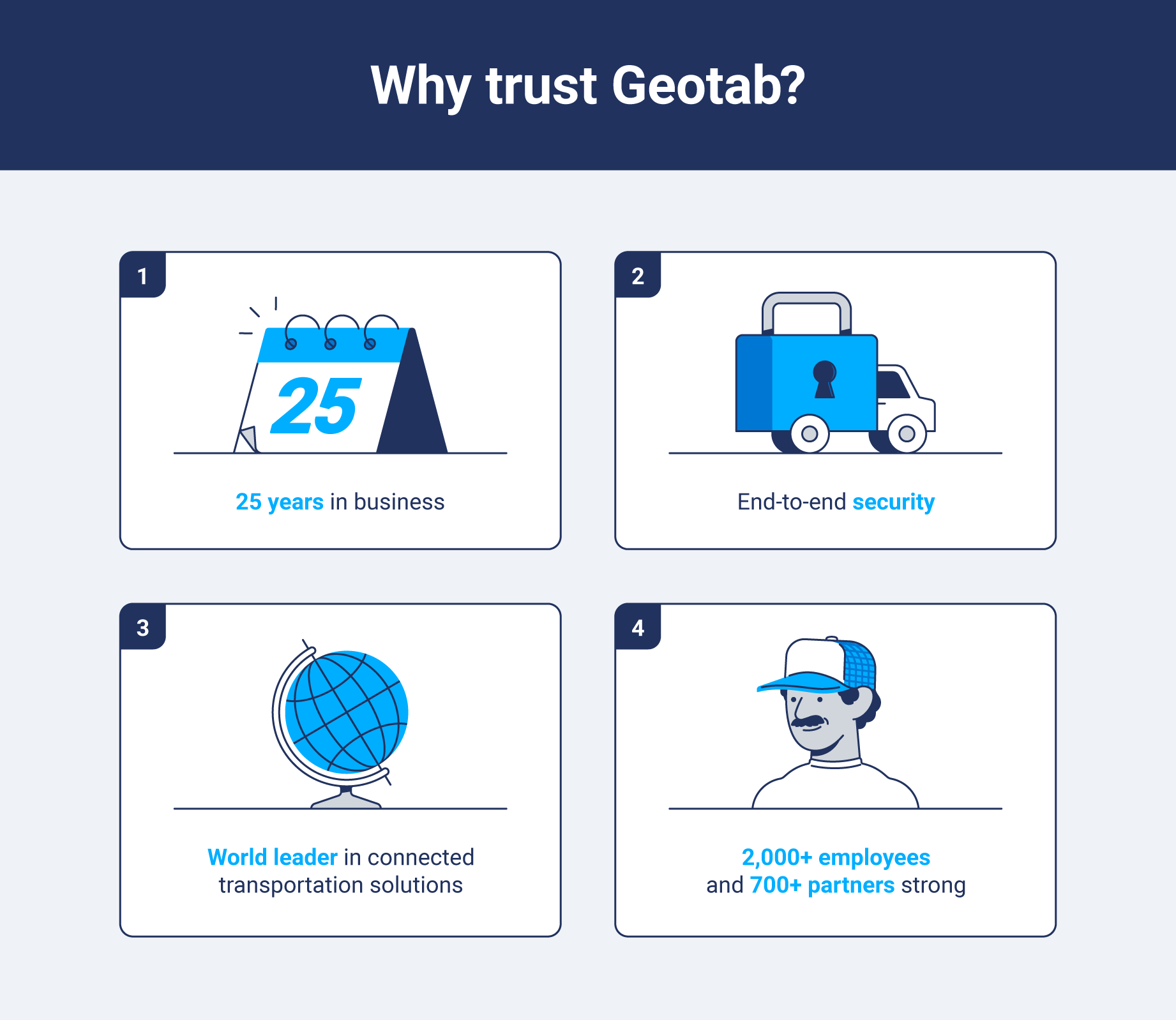 Geotab is a world leader in transportation solutions with over 2,000 employees and 700 partners globally.