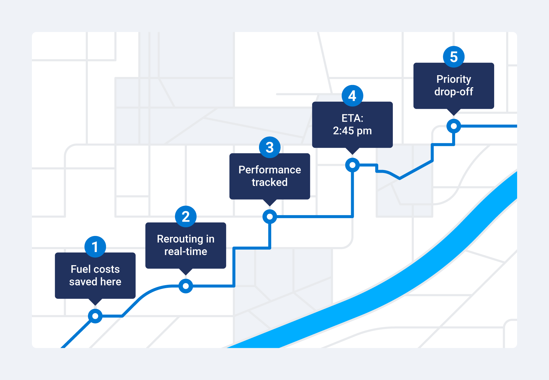 Graphic of a route planner displaying a mapped multi-stop travel path.