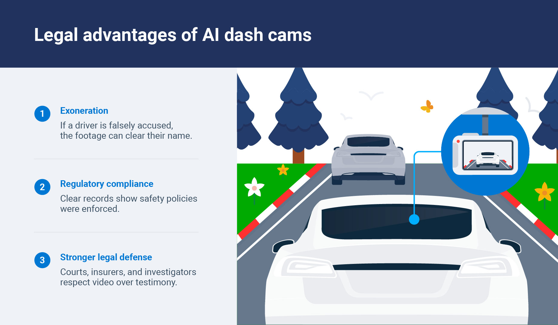 Legal advantages of AI dash cams image