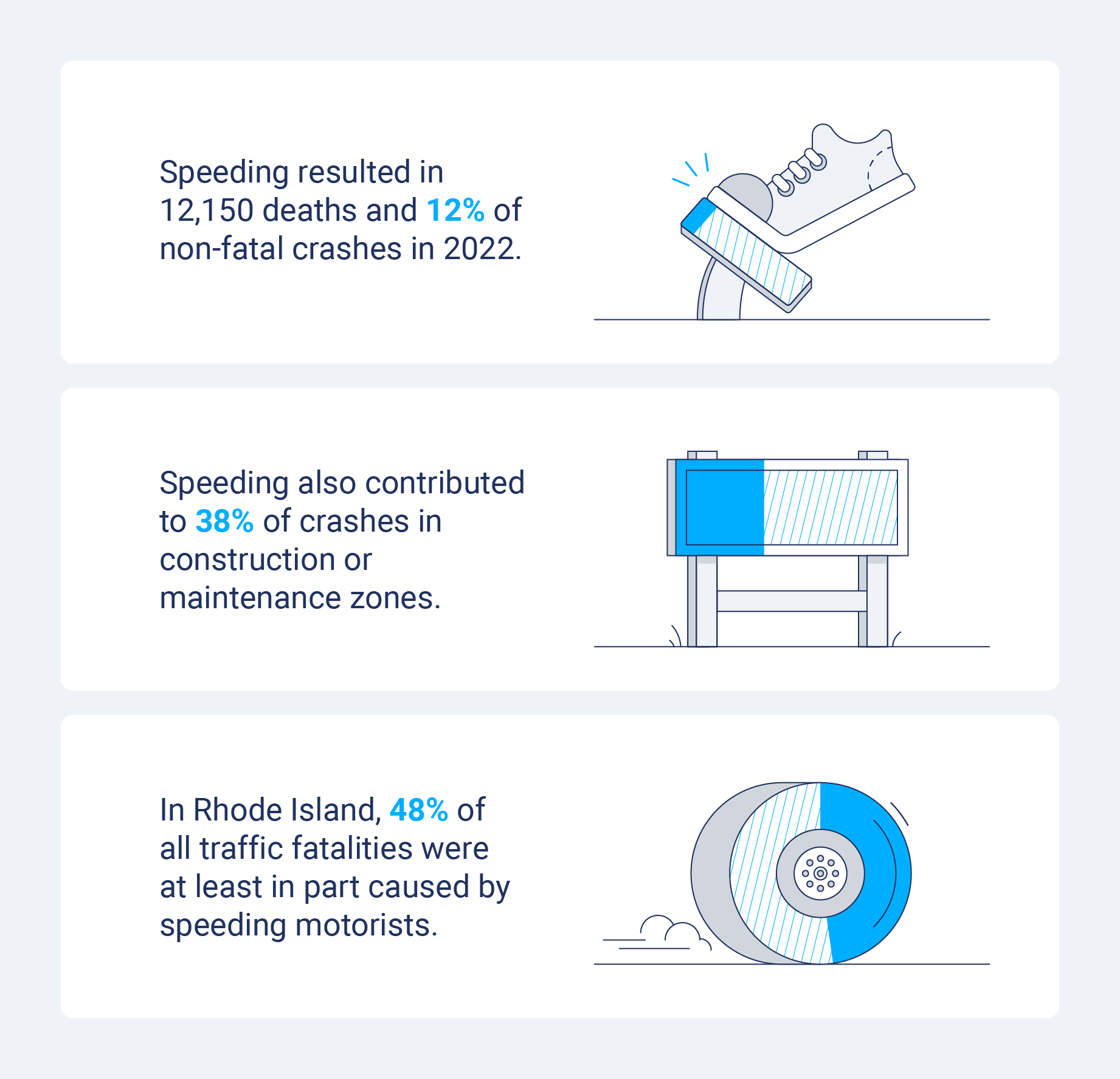 Three statistics about how speeding and aggressive driving can be fatal.