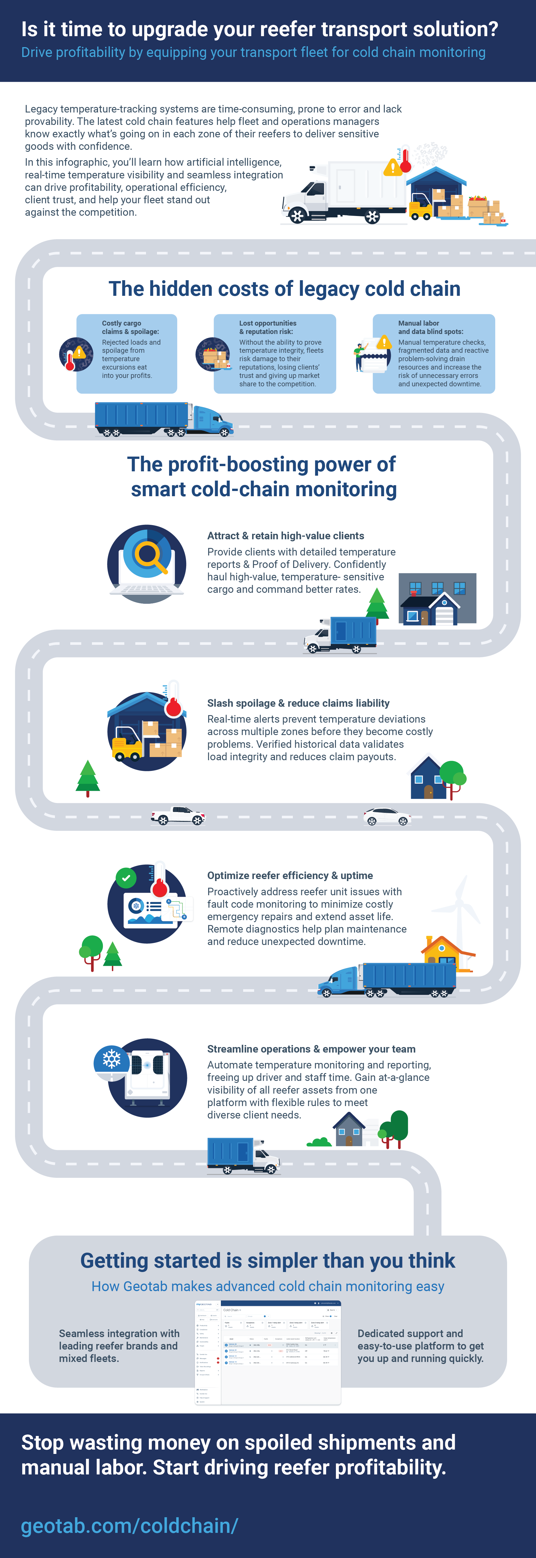 cold chain infographic