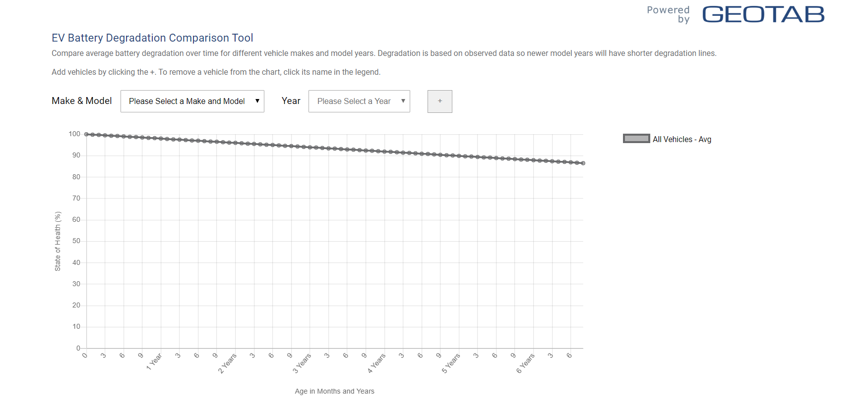 battery degradation chart