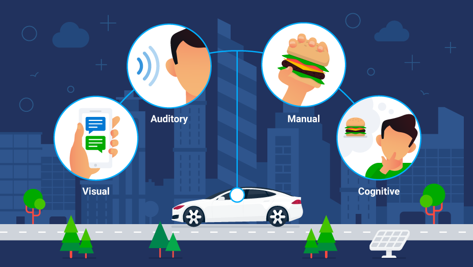 An image explaining the four different types of distracted driving.