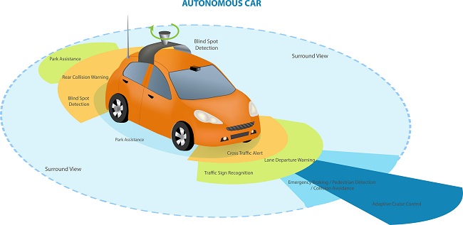 ADAS diagram