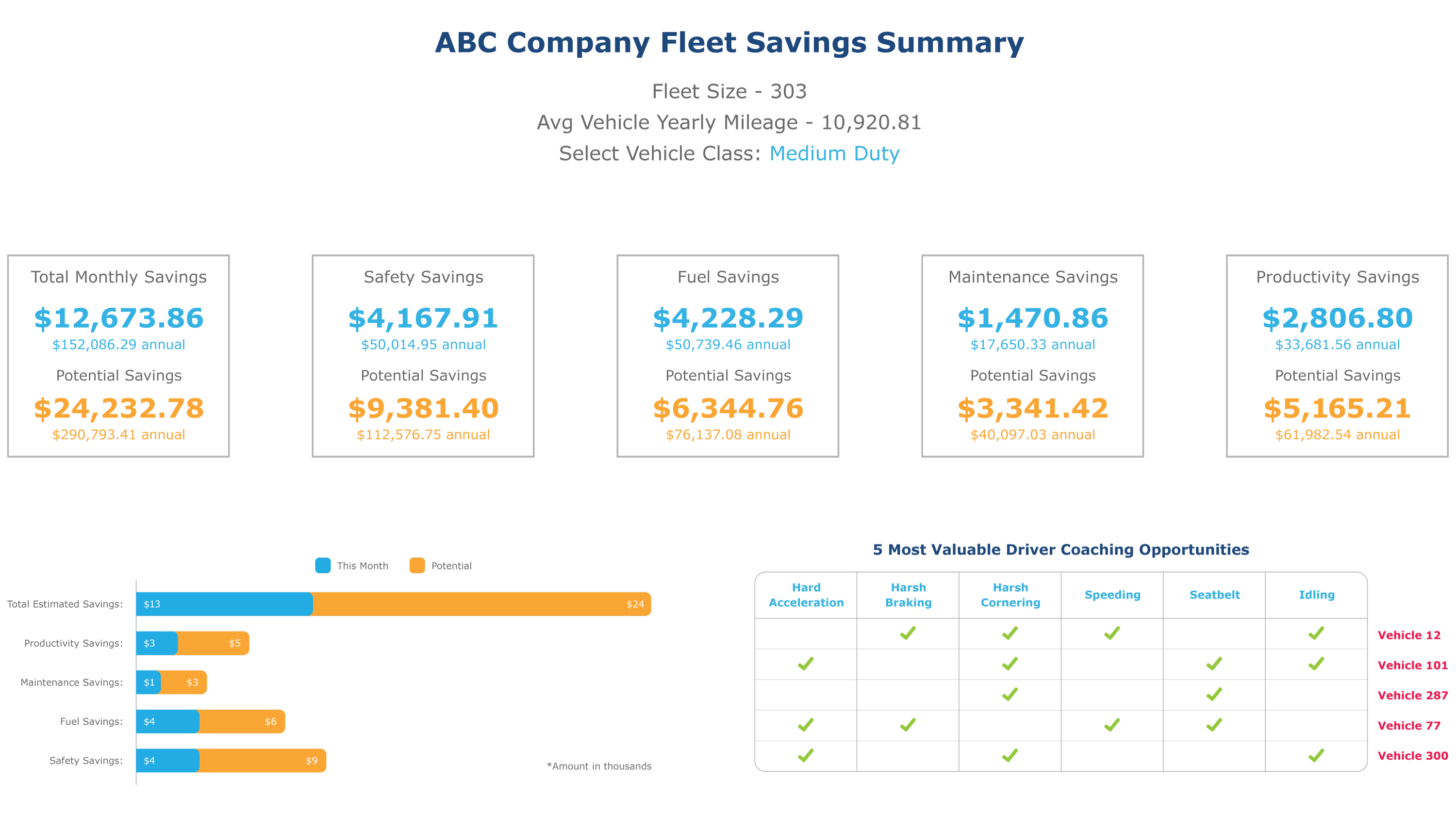 fleet savings dashboard