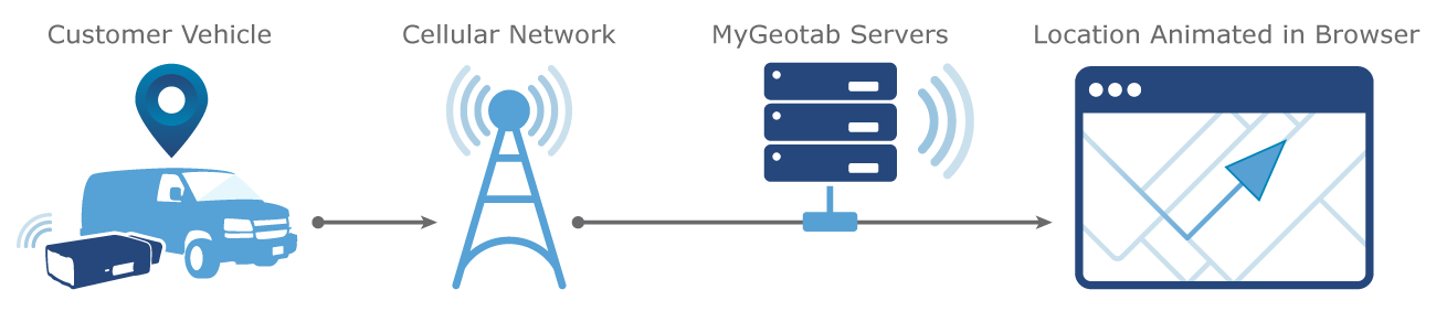 series of events illustration