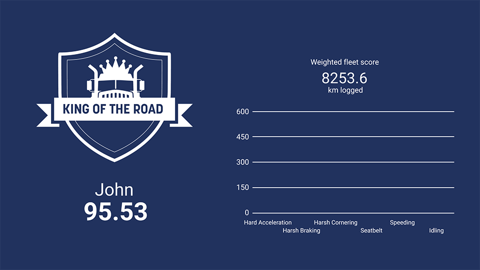 A gif image showing scorecards and badges