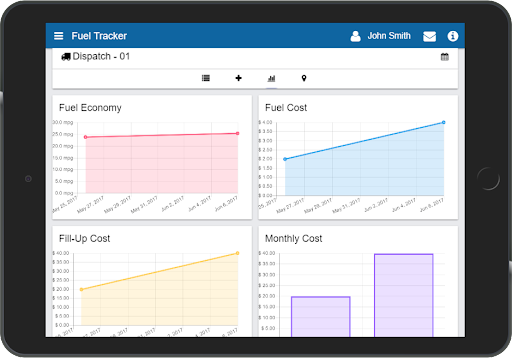 Tablet exibindo o painel do software "Fuel Tracker" com gráficos sobre economia de combustível, custo de abastecimento, custo mensal e custo total de combustível. A interface apresenta um layout organizado com cores distintas para cada gráfico.