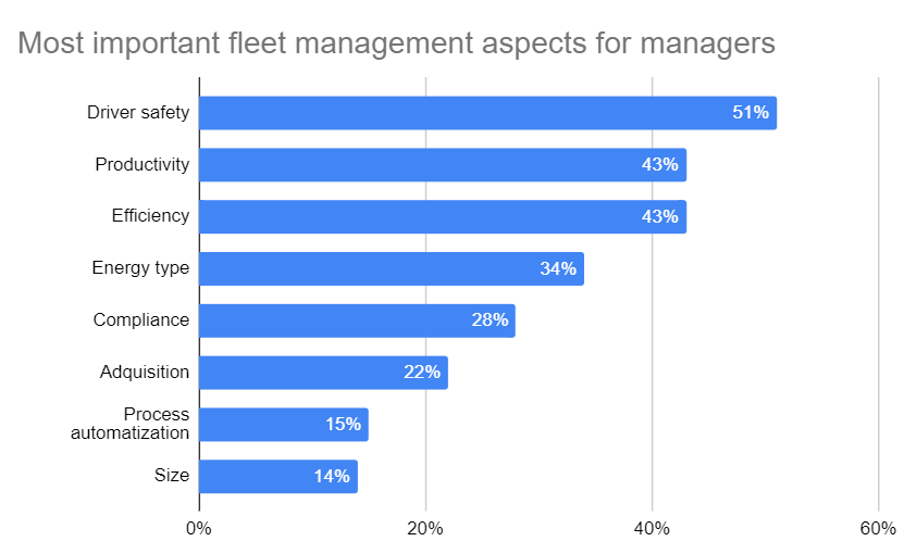 import-aspect-for-fleet-managers