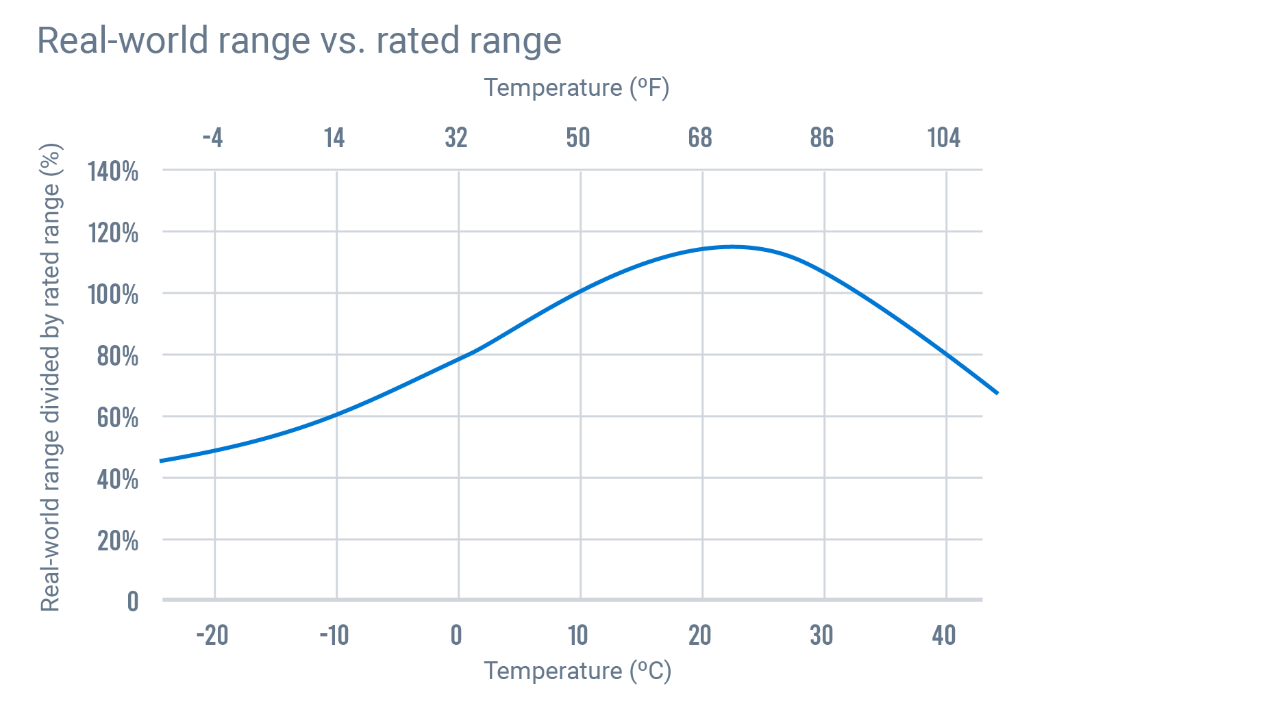 real world range vs rated range