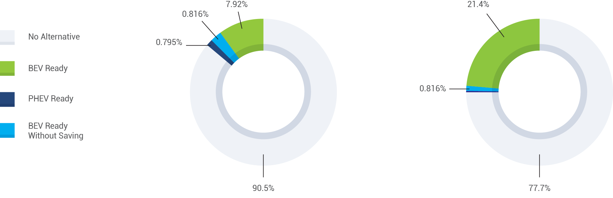 Kreisdiagramm der Ergebnisse