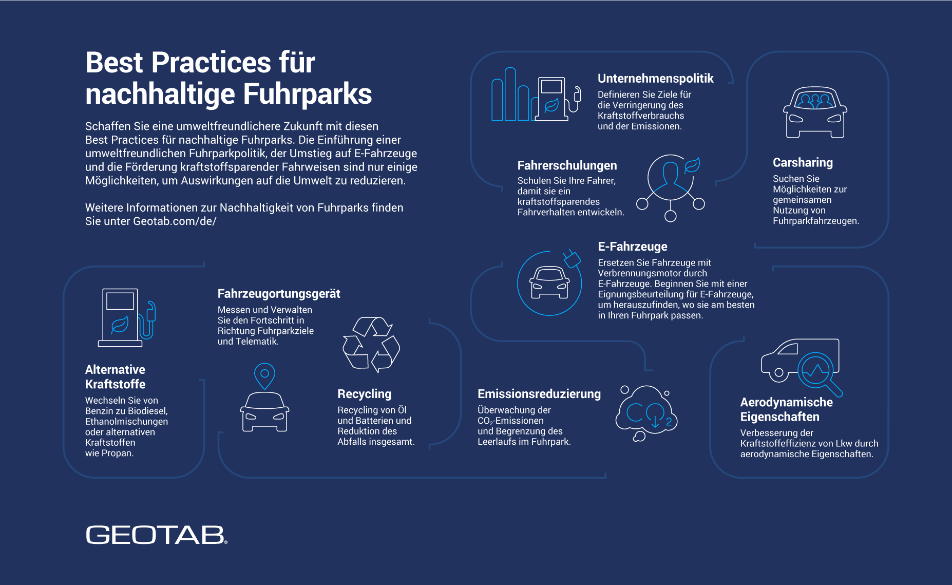Best Practices zur Verbesserung der Nachhaltigkeit von Fuhrparks, darunter Recycling, Reduzierung von Emissionen und Carsharing.