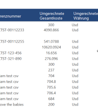 Tabelle mit Kosten
